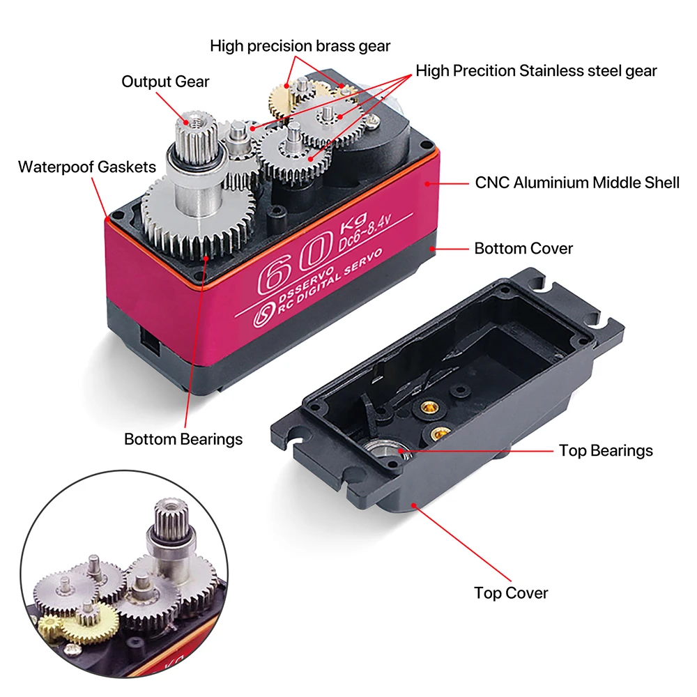 60/80/150/160KG DS5160 DS5180  - Robot Arm Motor 评论和价格